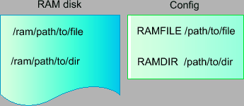 \includegraphics[width=3in,keepaspectratio]{diagram1}