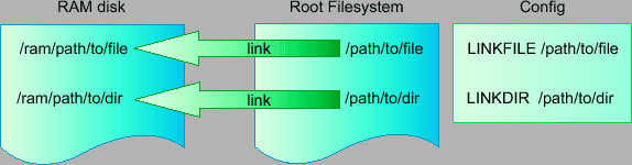 \includegraphics[width=5in,keepaspectratio]{diagram2}