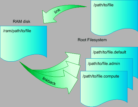 \includegraphics[width=4in,keepaspectratio]{diagram_noconfig3}